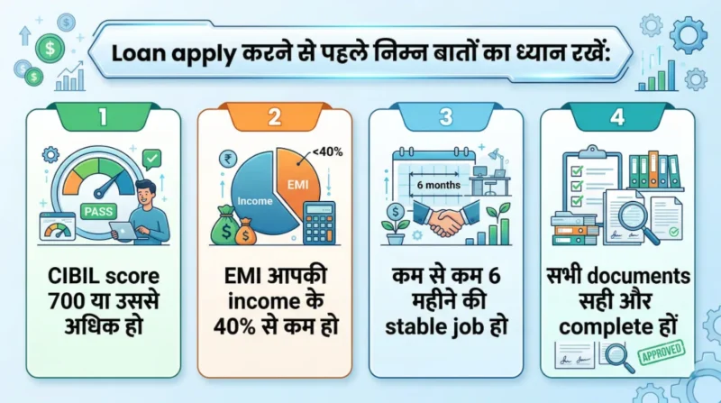 loan apply karne se pehle checklist cibil score emi income documents stable job hindi guide