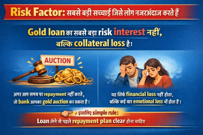 Gold loan risk infographic in Hindi showing collateral loss risk, gold auction warning, repayment importance and emotional financial loss explanation